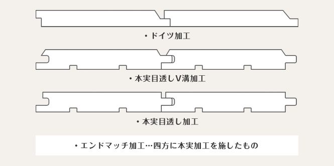 羽目板の加工について